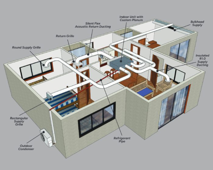 ducted